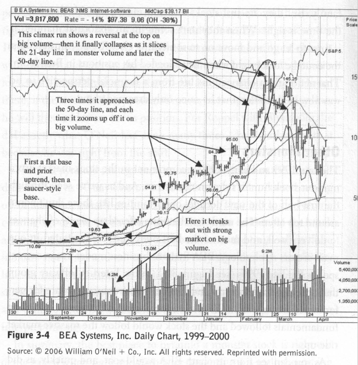 climax runs, monster stocks